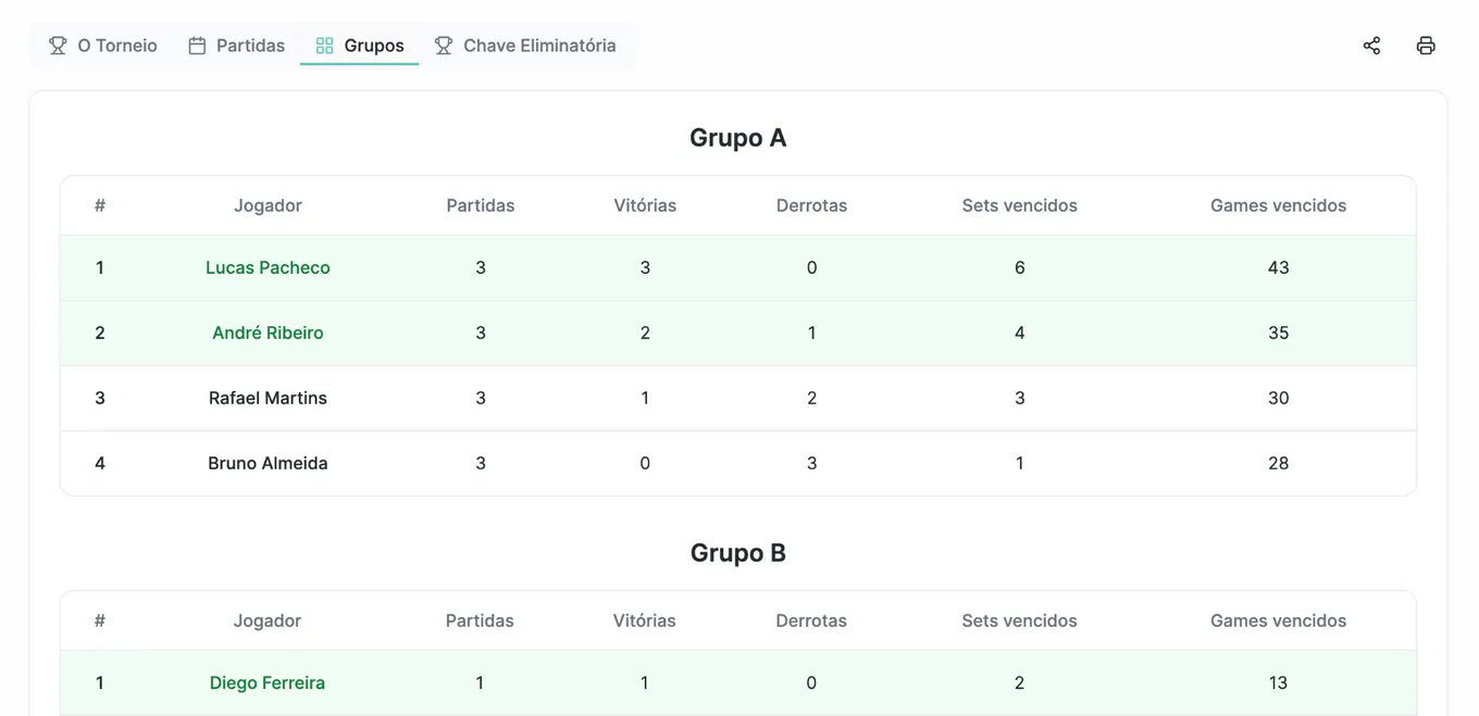 Tabelas da fase de grupos